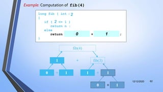 Example: Computation of fib(4)
12/12/2020 62
+ fib(3)
fib(4)
1
+0 1 +1 1
+0 1
long fib ( int n )
{
if ( n <= 1 )
return n ;
else
return fib( n - 2 ) + fib( n - 1 );
}
2
2
2 20 1
 
