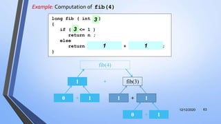 Example: Computation of fib(4)
12/12/2020 63
+ fib(3)
fib(4)
1
+0 1 +1 1
+0 1
long fib ( int n )
{
if ( n <= 1 )
return n ;
else
return fib( n - 2 ) + fib( n - 1 );
}
3
3
3 31 1
 
