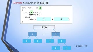 Example: Computation of fib(4)
12/12/2020 65
+ 2
fib(4)
1
+0 1 +1 1
+0 1
long fib ( int n )
{
if ( n <= 1 )
return n ;
else
return fib( n - 2 ) + fib( n - 1 );
}
4
4
4 41 2
 