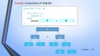 Example: Computation of fib(4)
12/12/2020 66
+ 2
3
1
+0 1 +1 1
+0 1
long fib ( int n )
{
if ( n <= 1 )
return n ;
else
return fib( n - 2 ) + fib( n - 1 );
}
4
4
4 41 2
 