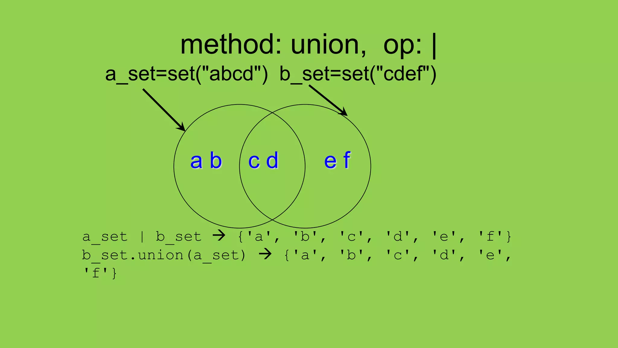 method: union, op: |
a_set=set("abcd") b_set=set("cdef")
a_set | b_set  {'a', 'b', 'c', 'd', 'e', 'f'}
b_set.union(a_set)  {'a', 'b', 'c', 'd', 'e',
'f'}
a b c d e f
 