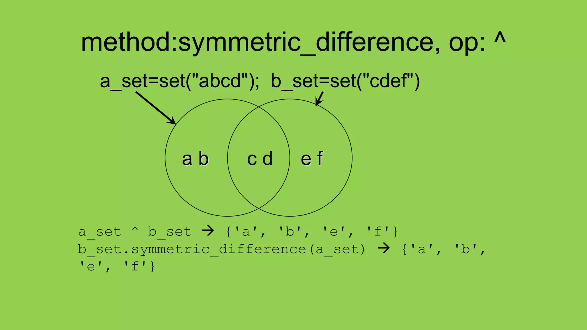 method:symmetric_difference, op: ^
a_set=set("abcd"); b_set=set("cdef")
a_set ^ b_set  {'a', 'b', 'e', 'f'}
b_set.symmetric_difference(a_set)  {'a', 'b',
'e', 'f'}
e f
a b c d
 
