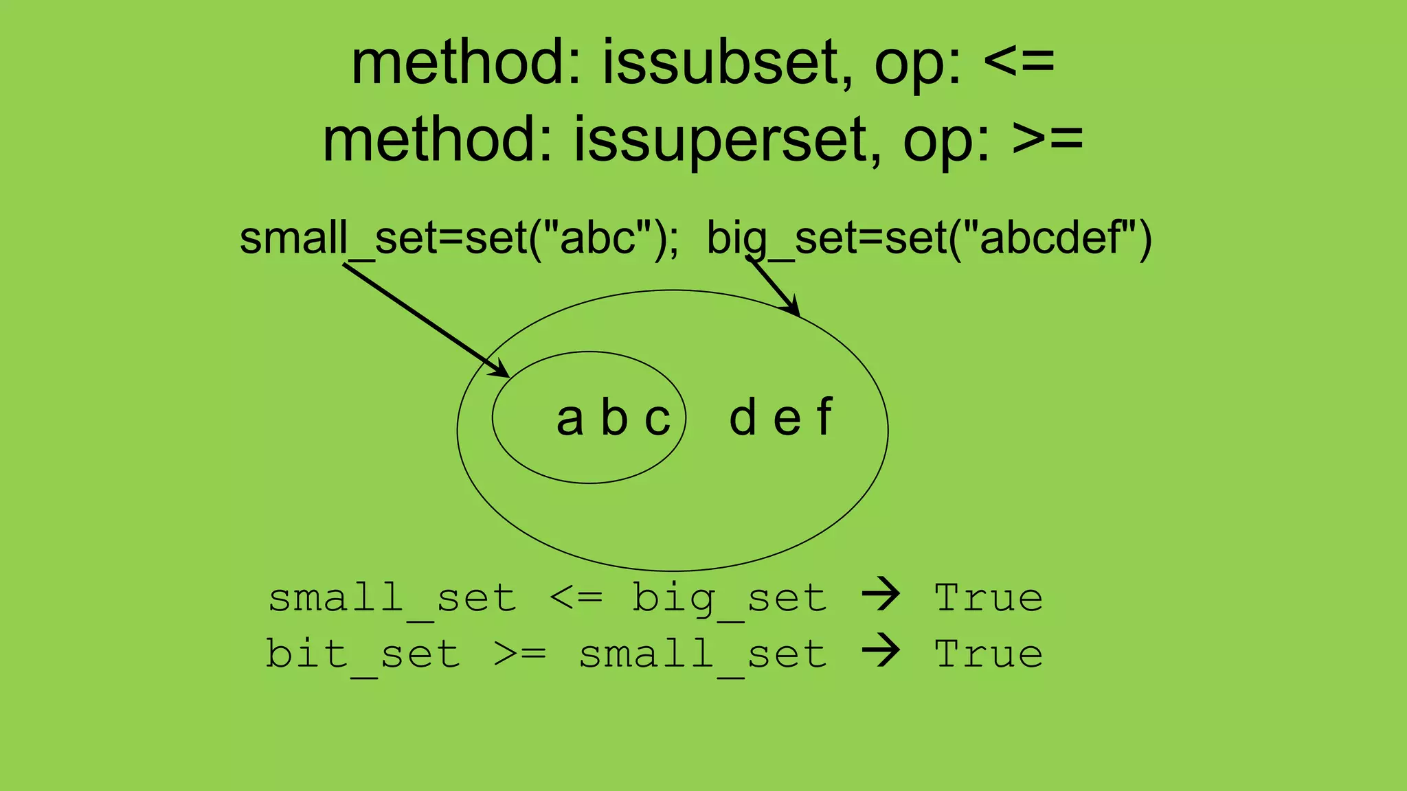 method: issubset, op: <=
method: issuperset, op: >=
small_set=set("abc"); big_set=set("abcdef")
small_set <= big_set  True
bit_set >= small_set  True
a b c d e f
 