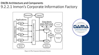 DW/BI Architecture and Components
9.2.2.1 Inmon’s Corporate Information Factory
 