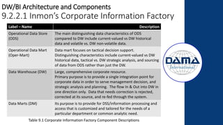 DW/BI Architecture and Components
9.2.2.1 Inmon’s Corporate Information Factory
Label – Name Description
Operational Data Store
(ODS)
The main distinguishing data characteristics of ODS
compared to DW include current-valued vs DW historical
data and volatile vs. DW non-volatile data.
Operational Data Mart
(Oper-Mart)
Data mart focuses on tactical decision support.
Distinguishing characteristics include current-valued vs DW
historical data, tactical vs. DW strategic analysis, and sourcing
of data from ODS rather than just the DW.
Data Warehouse (DW) Large, comprehensive corporate resource.
Primary purpose is to provide a single integration point for
corporate data in order to serve management decision, and
strategic analysis and planning. The flow In & Out into DW in
one direction only. Data that needs correction is rejected,
corrected at its source, and re-fed through the system.
Data Marts (DM) Its purpose is to provide for DSS/information processing and
access that is customized and tailored for the needs of a
particular department or common analytic need.
Table 9.1 Corporate Information Factory Component Descriptions
 