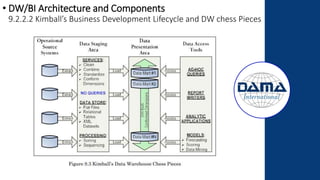 • DW/BI Architecture and Components
9.2.2.2 Kimball’s Business Development Lifecycle and DW chess Pieces
 