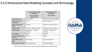 9.2.5 Dimensional Data Modeling Concepts and Terminology
 