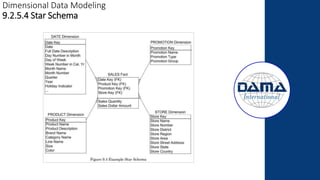Dimensional Data Modeling
9.2.5.4 Star Schema
 