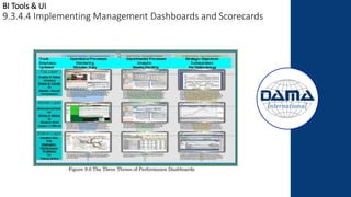BI Tools & UI
9.3.4.4 Implementing Management Dashboards and Scorecards
 
