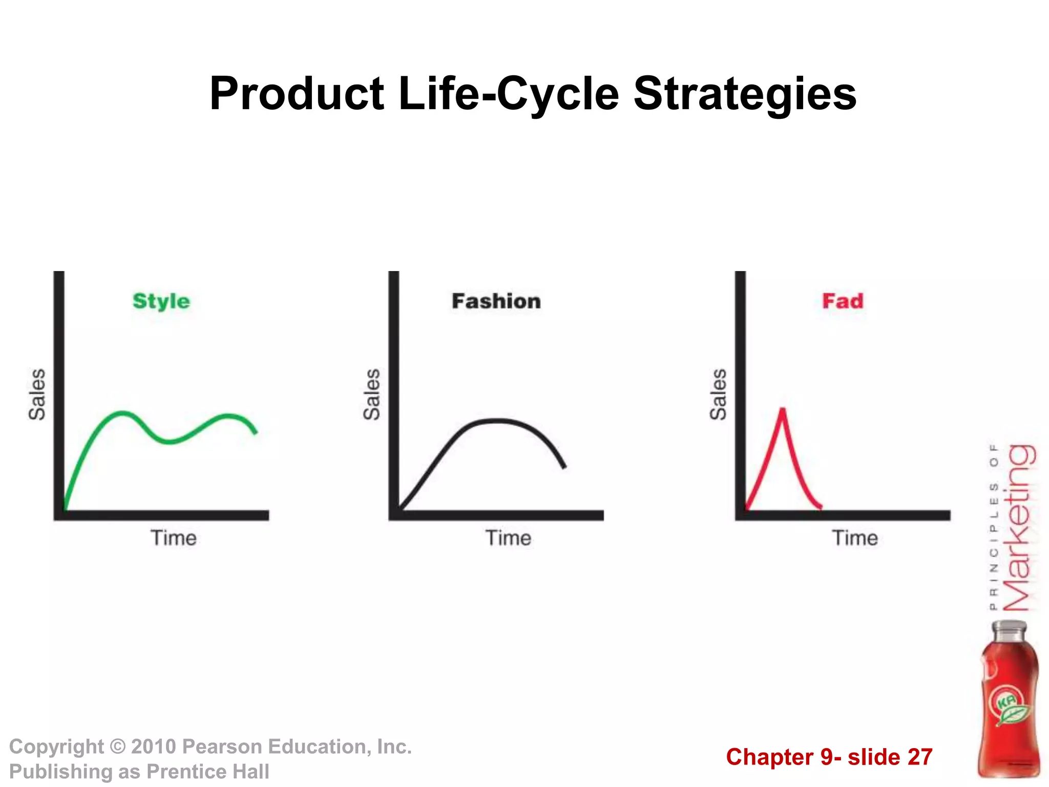 Chapter 9- slide 27
Copyright © 2010 Pearson Education, Inc.
Publishing as Prentice Hall
Product Life-Cycle Strategies
 