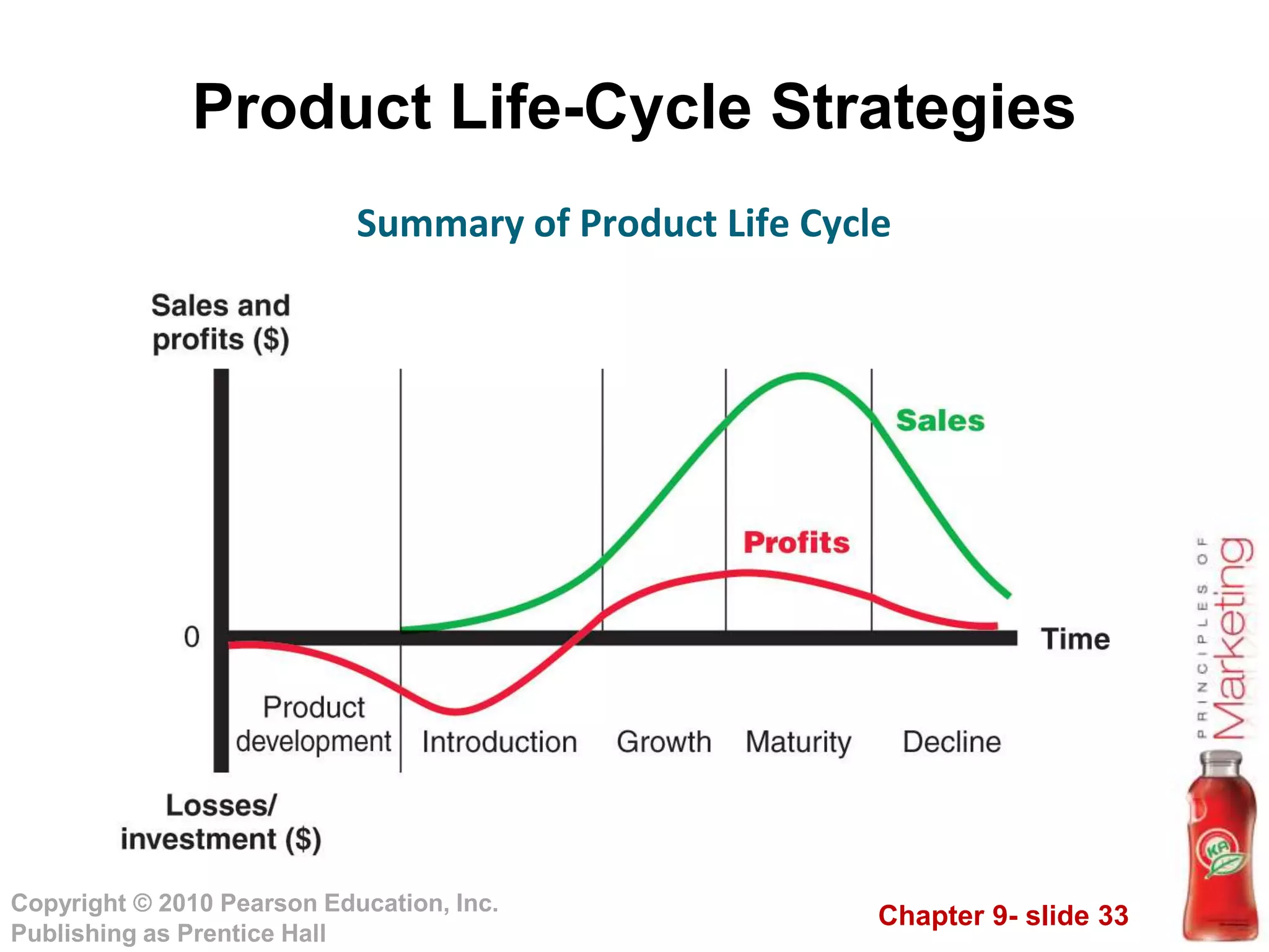 Chapter 9- slide 33
Copyright © 2010 Pearson Education, Inc.
Publishing as Prentice Hall
Product Life-Cycle Strategies
Summary of Product Life Cycle
 
