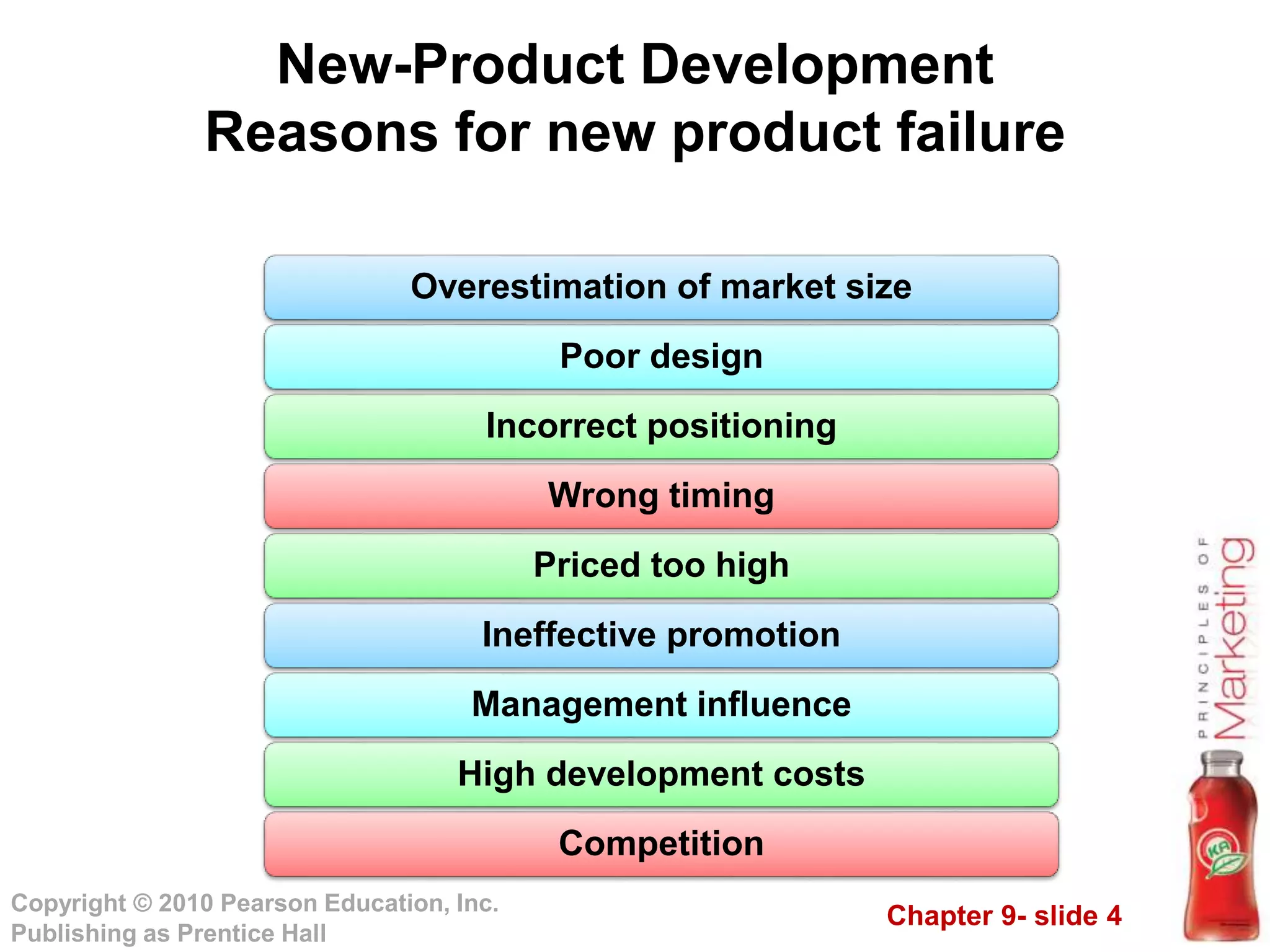 Chapter 9- slide 4
Copyright © 2010 Pearson Education, Inc.
Publishing as Prentice Hall
New-Product Development
Reasons for new product failure
Overestimation of market size
Poor design
Incorrect positioning
Wrong timing
Priced too high
Ineffective promotion
Management influence
High development costs
Competition
 