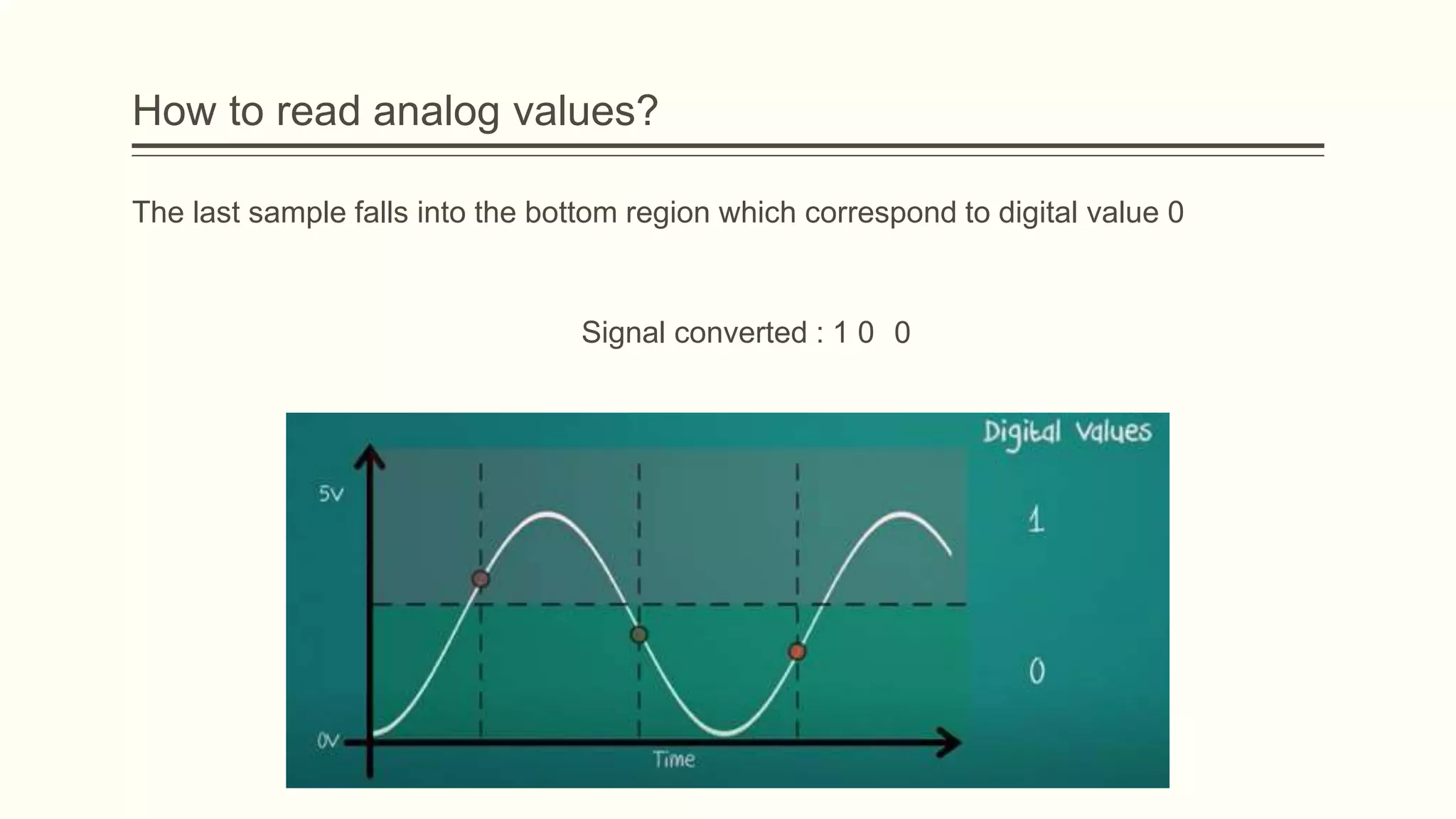 How to read analog values?
The last sample falls into the bottom region which correspond to digital value 0
Signal converted : 1 0 0
 