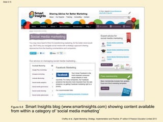 Slide 9.15
Chaffey et al., Digital Marketing: Strategy, Implementation and Practice, 5th edition © Pearson Education Limited 2013
Figure 9.8 Smart Insights blog (www.smartinsights.com) showing content available
from within a category of ‘social media marketing’
 
