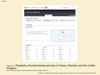 Slide 9.16
Chaffey et al., Digital Marketing: Strategy, Implementation and Practice, 5th edition © Pearson Education Limited 2013
Figure 9.9 Popularity of social sharing services in France, Germany and the United
Kingdom
Source: http://www.addthis.com/services/compare-countries, accessed October 2011
 