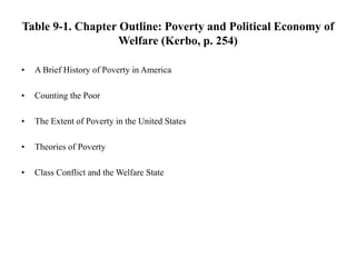Table 9-1. Chapter Outline: Poverty and Political Economy of
Welfare (Kerbo, p. 254)
• A Brief History of Poverty in America
• Counting the Poor
• The Extent of Poverty in the United States
• Theories of Poverty
• Class Conflict and the Welfare State
 
