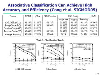 Chapter 9. Classification Advanced Methods.ppt