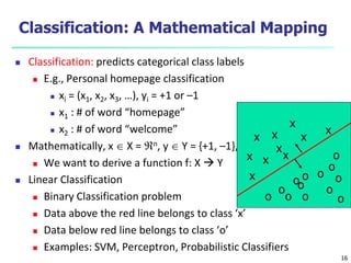 16
Classification: A Mathematical Mapping
 Classification: predicts categorical class labels
 E.g., Personal homepage classification
 xi = (x1, x2, x3, …), yi = +1 or –1
 x1 : # of word “homepage”
 x2 : # of word “welcome”
 Mathematically, x  X = n, y  Y = {+1, –1},
 We want to derive a function f: X  Y
 Linear Classification
 Binary Classification problem
 Data above the red line belongs to class ‘x’
 Data below red line belongs to class ‘o’
 Examples: SVM, Perceptron, Probabilistic Classifiers
x
x
x
x
x
x
x
x
x
x oo
o
o
o
o
o
o
o o
o
o
o
 