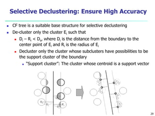 29
Selective Declustering: Ensure High Accuracy
 CF tree is a suitable base structure for selective declustering
 De-cluster only the cluster Ei such that
 Di – Ri < Ds, where Di is the distance from the boundary to the
center point of Ei and Ri is the radius of Ei
 Decluster only the cluster whose subclusters have possibilities to be
the support cluster of the boundary
 “Support cluster”: The cluster whose centroid is a support vector
 