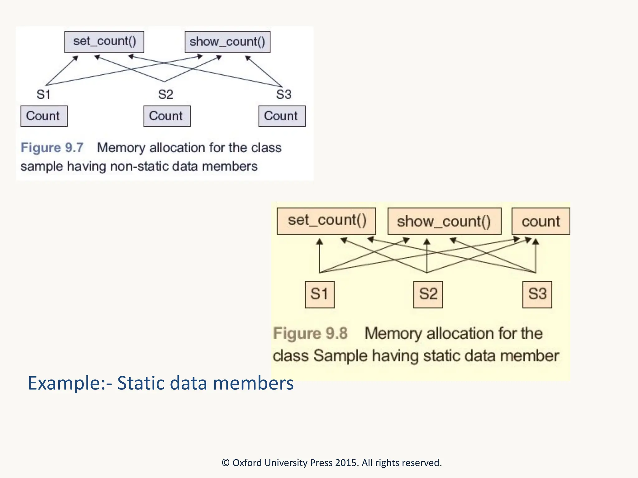 Example:- Static data members © Oxford University Press 2015. All rights reserved. 