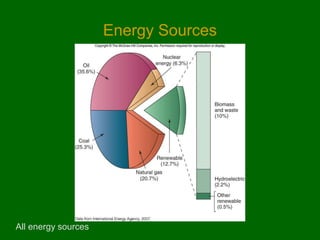 Environment Source Function Chapter 9 Energy Source Environmental Science | PPTX