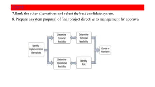 7.Rank the other alternatives and select the best candidate system.
8. Prepare a system proposal of final project directive to management for approval
Cont..
 