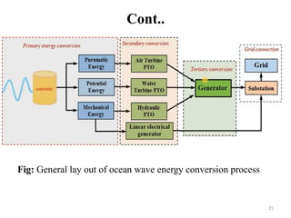 Ocean and Wave Energy or Ocean Power ConversionTechnologies | PPTX