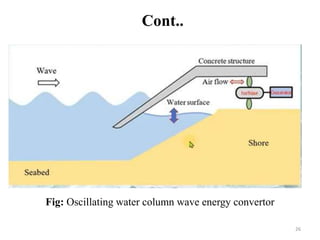 Ocean and Wave Energy or Ocean Power ConversionTechnologies | PPTX