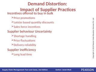 Author: Janat Shah
Supply Chain Management-Text and Cases, 2nd Edition
Copyright
©
2016
Pearson
India
Education
Services
Pvt.
Ltd
Demand Distortion:
Impact of Supplier Practices
Incentives offered to buy in bulk
Price promotions
Lotsize based quantity discounts
Sales force incentives
Supplier behaviour Uncertainty
Shortage handling
Price fluctuations
Delivery reliability
Supplier inefficiency
Long lead time
 