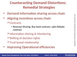Author: Janat Shah
Supply Chain Management-Text and Cases, 2nd Edition
Copyright
©
2016
Pearson
India
Education
Services
Pvt.
Ltd
Counteracting Demand Distortions:
Remedial Strategies
• Demand Information sharing across chain
• Aligning incentives across chain
Contracts
• Revenue Sharing, Buy back contract, sales Rebate
contract
Information sharing & Monitoring
Shifting of decision rights
Trust based relationship
• Improving Operational efficiencies
 