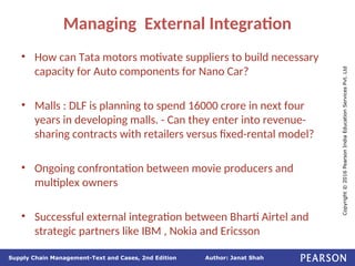 Author: Janat Shah
Supply Chain Management-Text and Cases, 2nd Edition
Copyright
©
2016
Pearson
India
Education
Services
Pvt.
Ltd
Managing External Integration
• How can Tata motors motivate suppliers to build necessary
capacity for Auto components for Nano Car?
• Malls : DLF is planning to spend 16000 crore in next four
years in developing malls. - Can they enter into revenue-
sharing contracts with retailers versus fixed-rental model?
• Ongoing confrontation between movie producers and
multiplex owners
• Successful external integration between Bharti Airtel and
strategic partners like IBM , Nokia and Ericsson
 