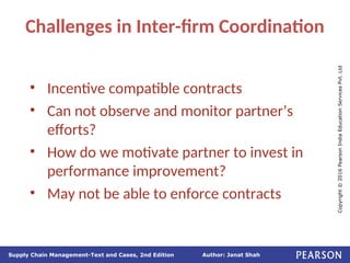Author: Janat Shah
Supply Chain Management-Text and Cases, 2nd Edition
Copyright
©
2016
Pearson
India
Education
Services
Pvt.
Ltd
Challenges in Inter-firm Coordination
• Incentive compatible contracts
• Can not observe and monitor partner’s
efforts?
• How do we motivate partner to invest in
performance improvement?
• May not be able to enforce contracts
 