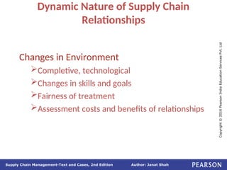 Author: Janat Shah
Supply Chain Management-Text and Cases, 2nd Edition
Copyright
©
2016
Pearson
India
Education
Services
Pvt.
Ltd
Dynamic Nature of Supply Chain
Relationships
Changes in Environment
Completive, technological
Changes in skills and goals
Fairness of treatment
Assessment costs and benefits of relationships
 