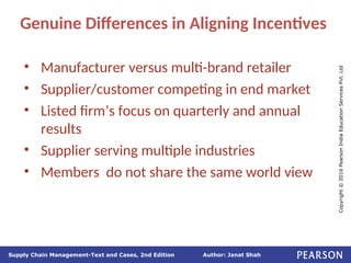 Author: Janat Shah
Supply Chain Management-Text and Cases, 2nd Edition
Copyright
©
2016
Pearson
India
Education
Services
Pvt.
Ltd
Genuine Differences in Aligning Incentives
• Manufacturer versus multi-brand retailer
• Supplier/customer competing in end market
• Listed firm’s focus on quarterly and annual
results
• Supplier serving multiple industries
• Members do not share the same world view
 