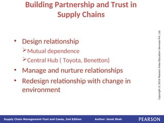 Author: Janat Shah
Supply Chain Management-Text and Cases, 2nd Edition
Copyright
©
2016
Pearson
India
Education
Services
Pvt.
Ltd
Building Partnership and Trust in
Supply Chains
• Design relationship
Mutual dependence
Central Hub ( Toyota, Benetton)
• Manage and nurture relationships
• Redesign relationship with change in
environment
 