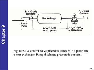 Control valve sizing and control system instrumentation | PPT