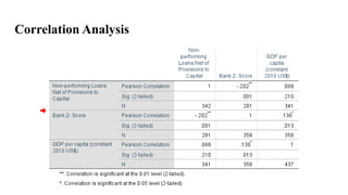 Correlation Analysis
 