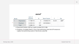 Monday, May 5, 2025 Sample Footer Text
36
 