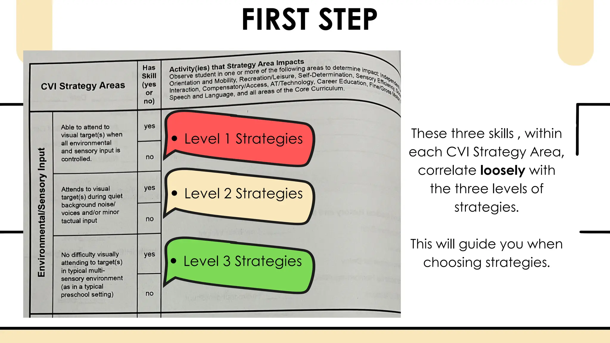 FIRST STEP
Level 2 Strategies
Level 3 Strategies
Level 1 Strategies These three skills , within
each CVI Strategy Area,
correlate loosely with
the three levels of
strategies.
This will guide you when
choosing strategies.
 