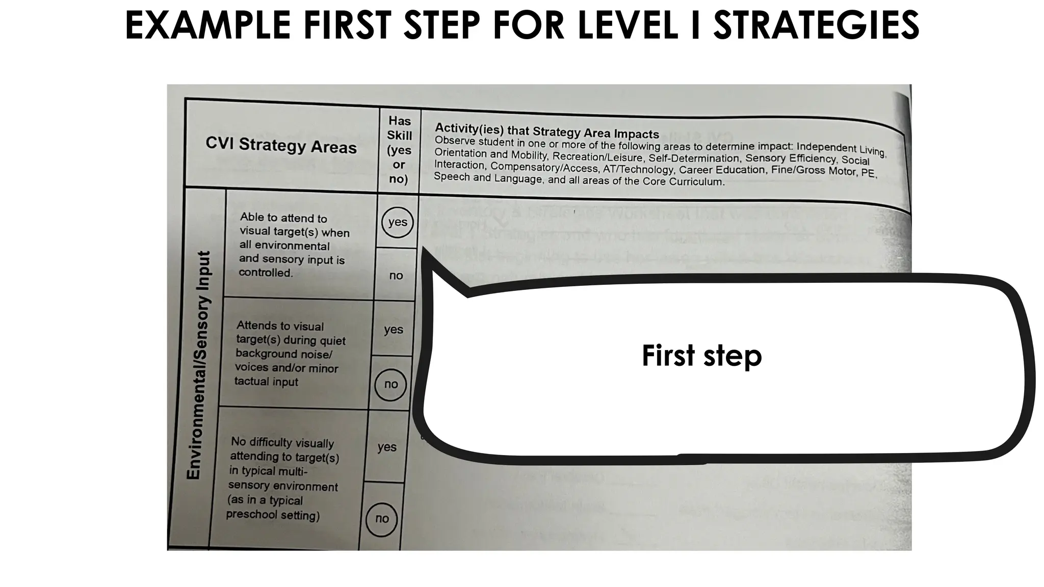 First step
EXAMPLE FIRST STEP FOR LEVEL I STRATEGIES
 