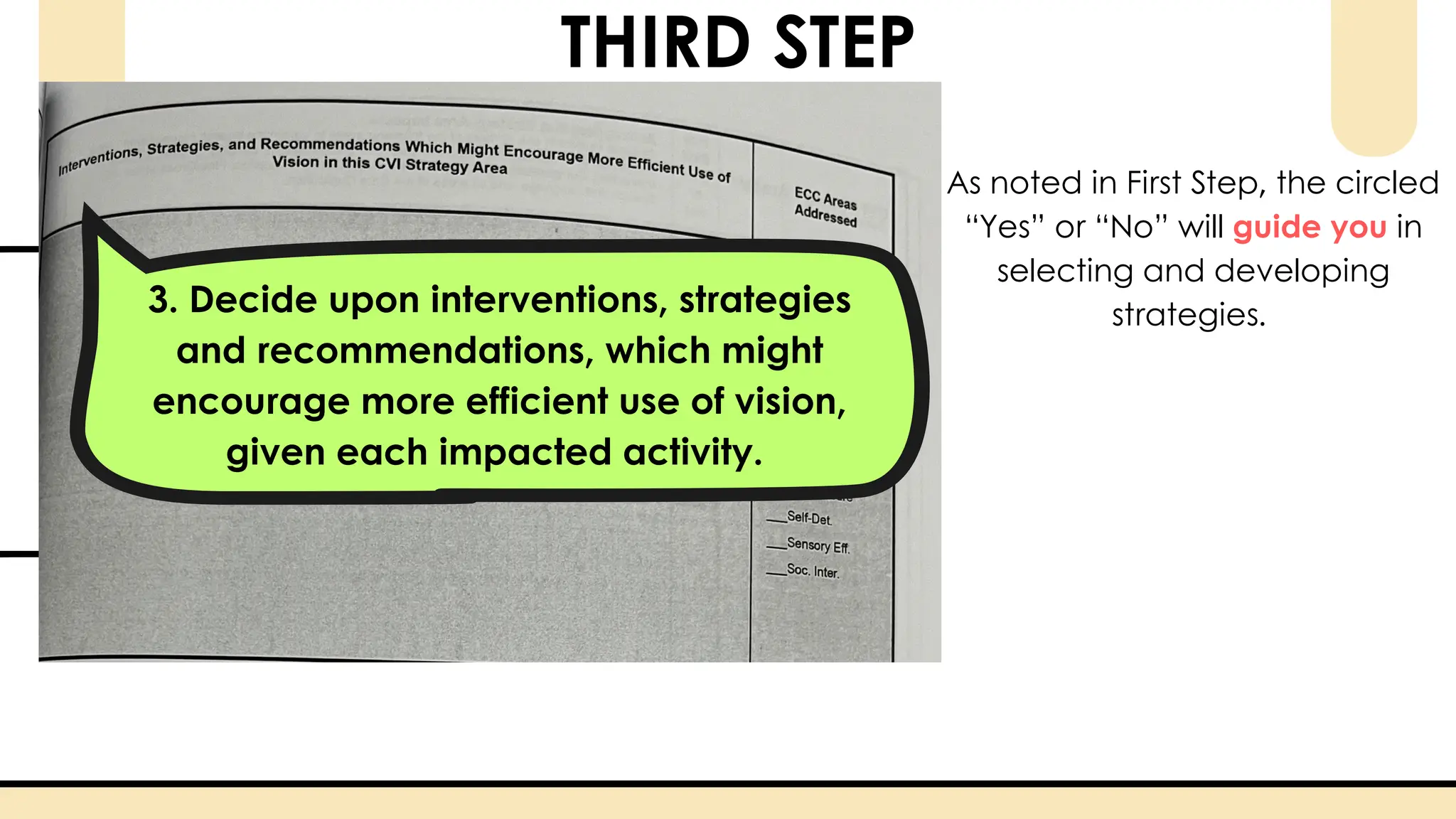 As noted in First Step, the circled
“Yes” or “No” will guide you in
selecting and developing
strategies.
3. Decide upon interventions, strategies
and recommendations, which might
encourage more efficient use of vision,
given each impacted activity.
THIRD STEP
 