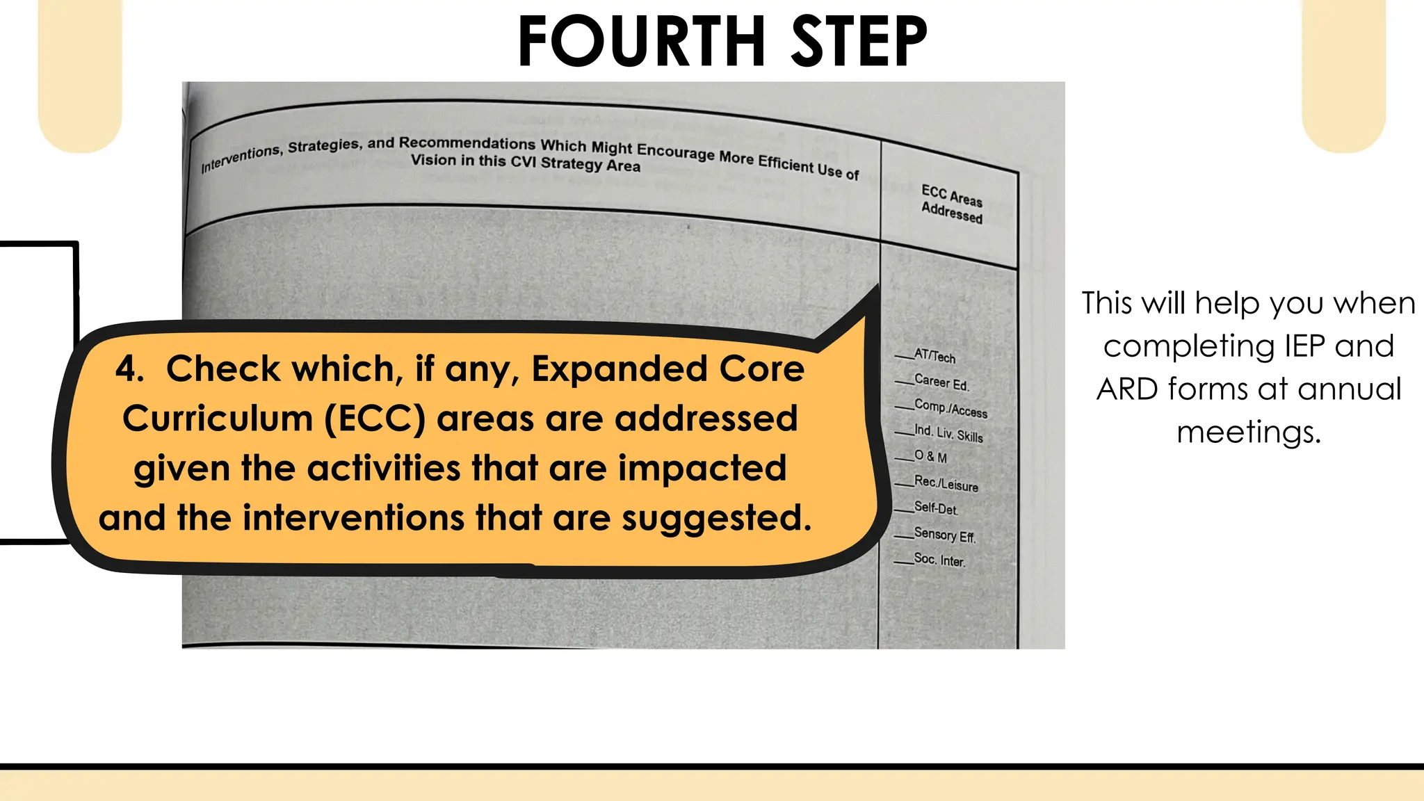 This will help you when
completing IEP and
ARD forms at annual
meetings.
4. Check which, if any, Expanded Core
Curriculum (ECC) areas are addressed
given the activities that are impacted
and the interventions that are suggested.
FOURTH STEP
 