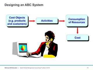 Management Accounting Chapter9: ABC system.pdf