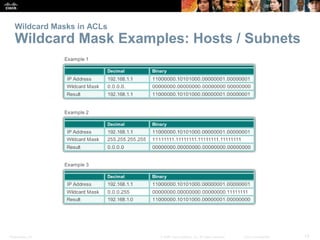 Presentation_ID 13© 2008 Cisco Systems, Inc. All rights reserved. Cisco Confidential
Wildcard Masks in ACLs
Wildcard Mask ...