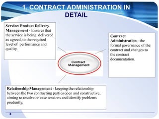 Chapter 9 - Admin Contract managment .pptx