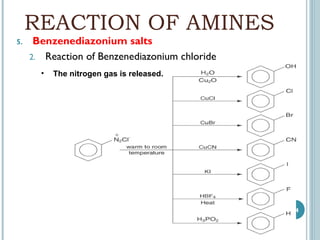 REACTION OF AMINES
5.

Benzenediazonium salts
2. Reaction of Benzenediazonium chloride
•

The nitrogen gas is released.

34

 