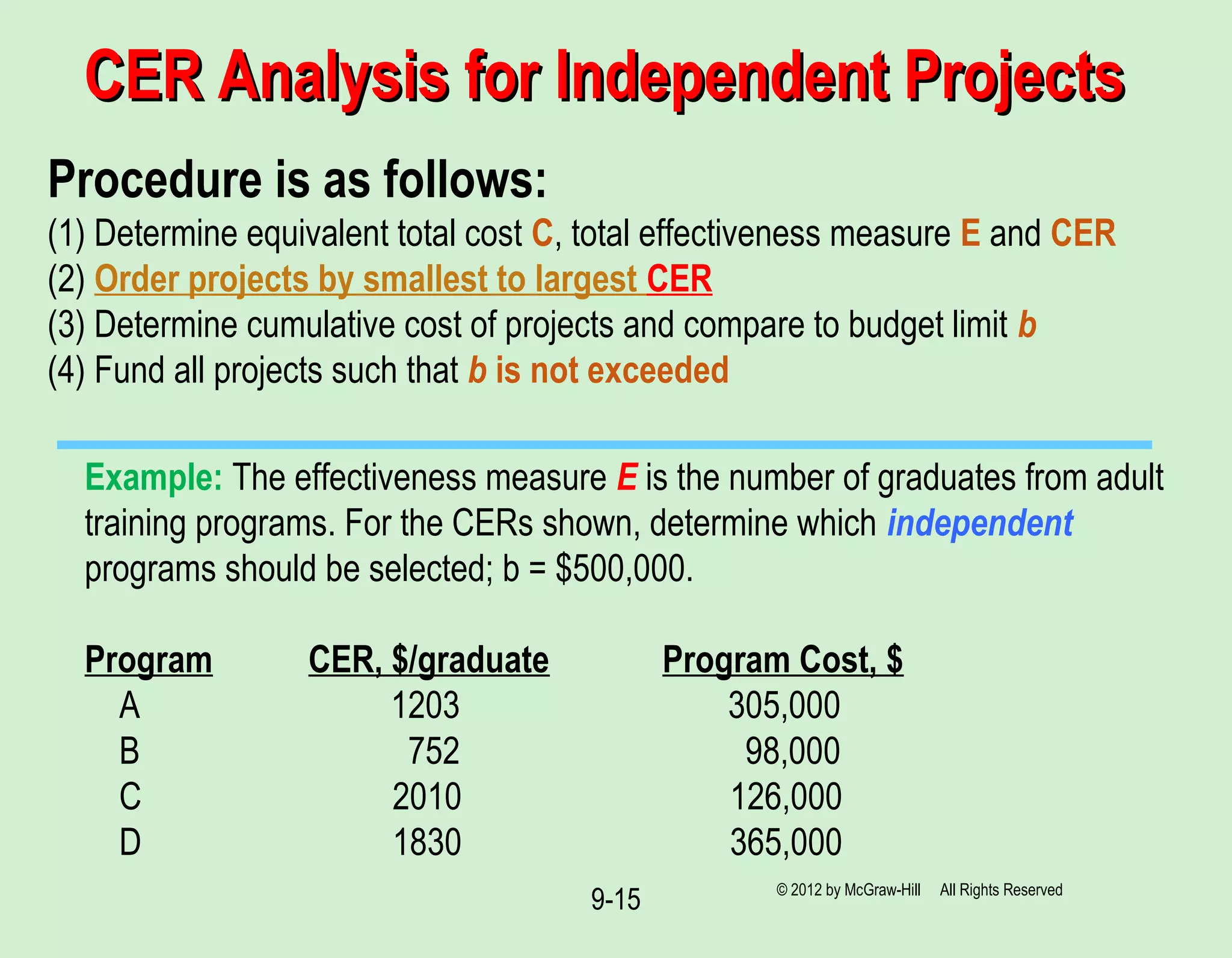 9-15
CER Analysis for Independent ProjectsCER Analysis for Independent Projects
Procedure is as follows:
(1) Determine equivalent total cost C, total effectiveness measure E and CER
(2) Order projects by smallest to largest CER
(3) Determine cumulative cost of projects and compare to budget limit b
(4) Fund all projects such that b is not exceeded
Example: The effectiveness measure E is the number of graduates from adult
training programs. For the CERs shown, determine which independent
programs should be selected; b = $500,000.
Program CER, $/graduate Program Cost, $
A 1203 305,000
B 752 98,000
C 2010 126,000
D 1830 365,000
© 2012 by McGraw-Hill All Rights Reserved
 