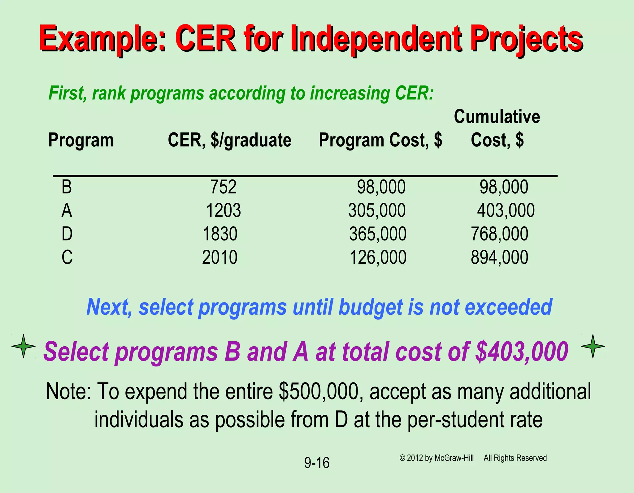 9-16
Example: CER for Independent ProjectsExample: CER for Independent Projects
First, rank programs according to increasing CER:
Cumulative
Program CER, $/graduate Program Cost, $ Cost, $
B 752 98,000 98,000
A 1203 305,000 403,000
D 1830 365,000 768,000
C 2010 126,000 894,000
Next, select programs until budget is not exceeded
Select programs B and A at total cost of $403,000
Note: To expend the entire $500,000, accept as many additional
individuals as possible from D at the per-student rate
© 2012 by McGraw-Hill All Rights Reserved
 