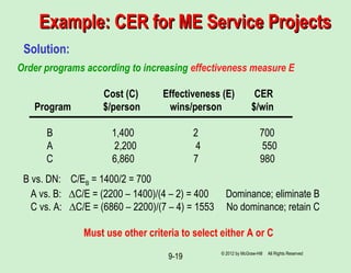 9-19
Example: CER for ME Service ProjectsExample: CER for ME Service Projects
Order programs according to increasing effectiveness measure E
Cost (C) Effectiveness (E) CER
Program $/person wins/person $/win
B 1,400 2 700
A 2,200 4 550
C 6,860 7 980
Solution:
B vs. DN: C/EB = 1400/2 = 700
A vs. B: ∆C/E = (2200 – 1400)/(4 – 2) = 400 Dominance; eliminate B
C vs. A: ∆C/E = (6860 – 2200)/(7 – 4) = 1553 No dominance; retain C
Must use other criteria to select either A or C
© 2012 by McGraw-Hill All Rights Reserved
 