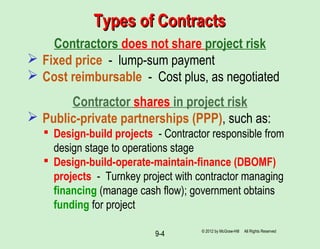 Types of ContractsTypes of Contracts
Contractors does not share project risk
 Fixed price - lump-sum payment
 Cost reimbursable - Cost plus, as negotiated
Contractor shares in project risk
 Public-private partnerships (PPP), such as:
 Design-build projects - Contractor responsible from
design stage to operations stage
 Design-build-operate-maintain-finance (DBOMF)
projects - Turnkey project with contractor managing
financing (manage cash flow); government obtains
funding for project
© 2012 by McGraw-Hill All Rights Reserved
9-4
 